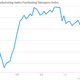 Image for article titled Yes, the US economy is seriously sturdy right now